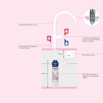 BWT AQA Drink Pure 2.0 | Kit Completo con Rubinetto GROHE - immagine 3