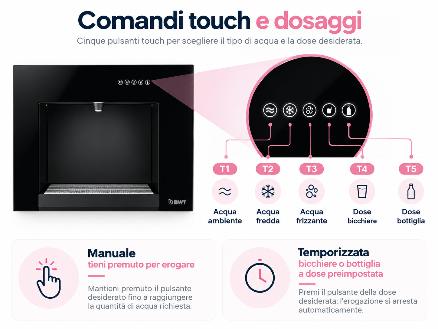 BWT AQA drink Living comandi touch acqua ambiente fredda frizzante e dosi bicchiere bottiglia