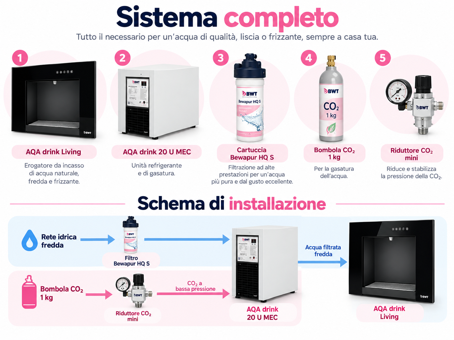 BWT AQA drink Living sistema completo con AQA drink 20 U MEC filtro Bewapur HQ S bombola CO2 e riduttore mini